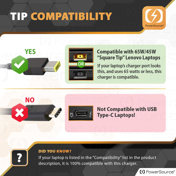 Lenovo 45W 65W Slim Tip Yellow Laptop Charger Power Adapter