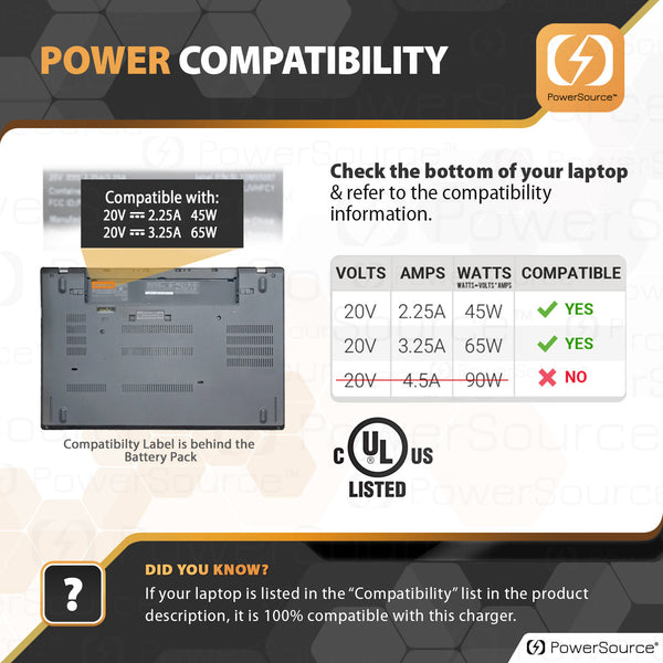 Lenovo 45W 65W Slim Tip Yellow Laptop Charger Power Adapter