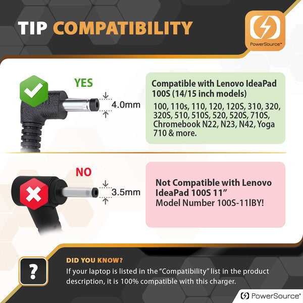 Lenovo 45W UL Listed Laptop Charger Power Adapter