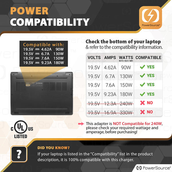 Dell 180W 150W Gaming Laptop Charger Power Supply Cord