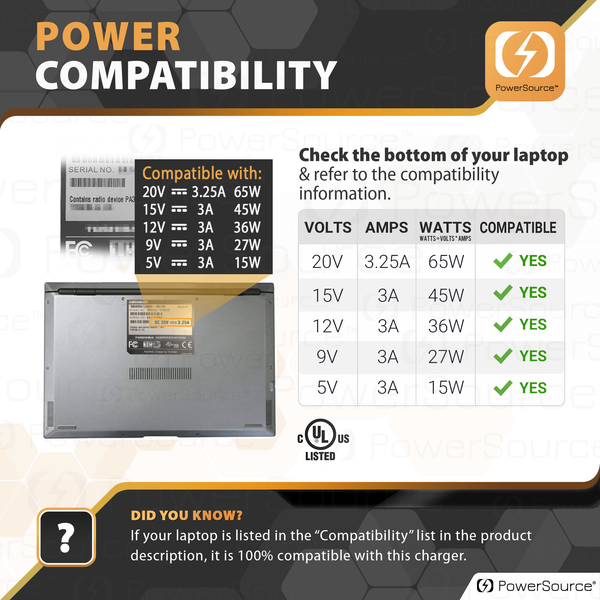 HP 65W Laptop Charger USB-C Tip AC Power Adapter