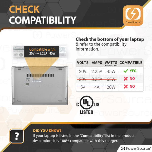 Lenovo 45W UL Listed IdeaPad Laptop Charger Power Adapter